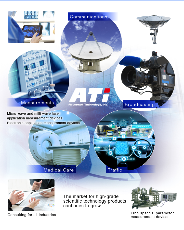 Products handled by ATi